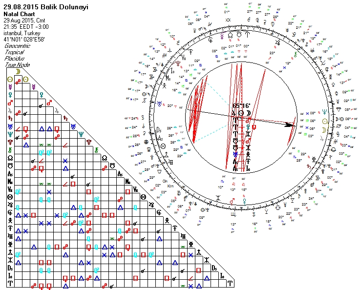 29.08.2015 Balık Burcunda Dolunay Uranyen.jpg