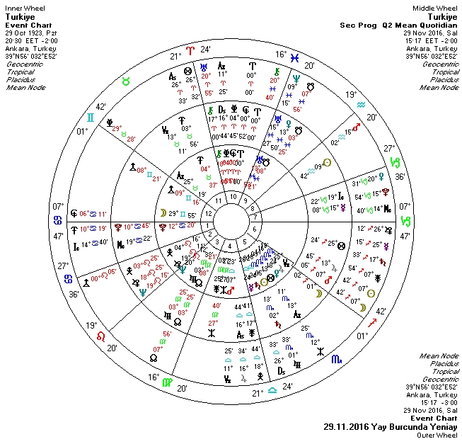 29.11.2016 Yay Burcunda Yeniay Uclu.jpg