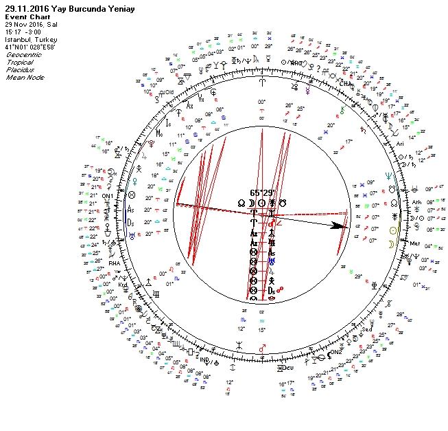 29.11.2016 Yay Burcunda Yeniay Uranyen.jpg