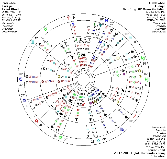 29.12.2016 Oglak Burcunda Yeniay Uclu.jpg