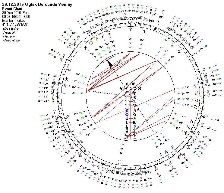 29.12.2016 Oglak Burcunda Yeniay Uranyen.jpg