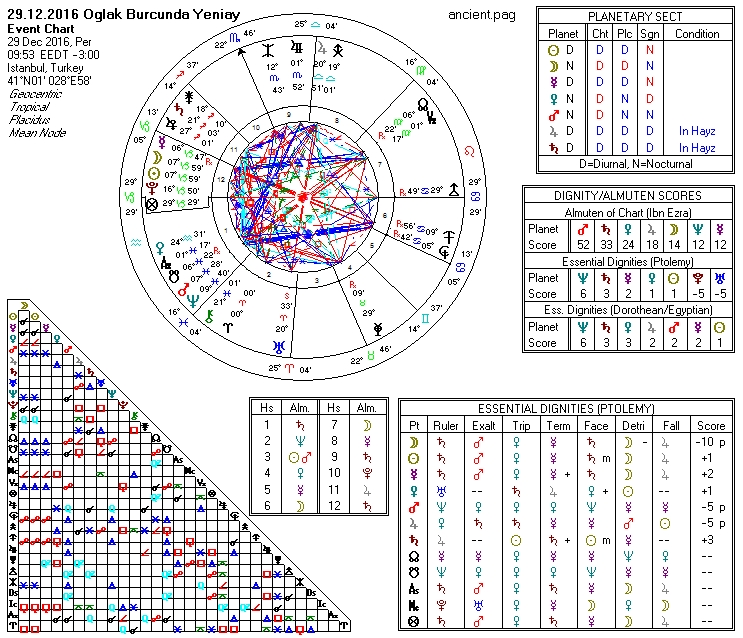 29.12.2016 Oglak Burcunda Yeniay.jpg