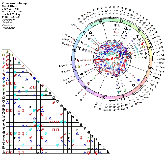 2haziran 2015 dolunay.jpg
