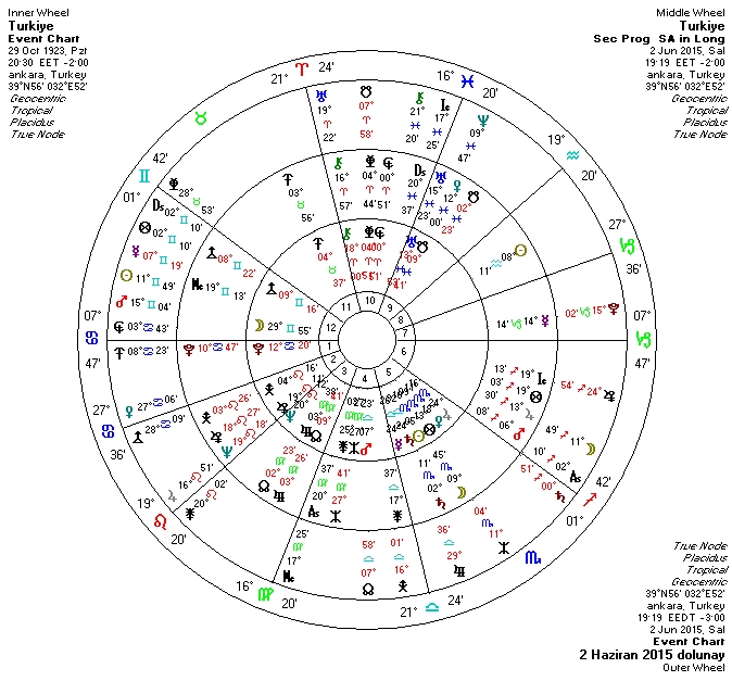 2haziran 2015 dolunay uclu.jpg