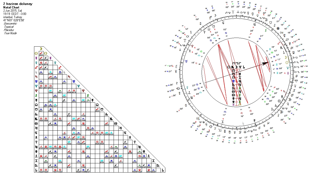 2haziran 2015 dolunay uranyen.jpg
