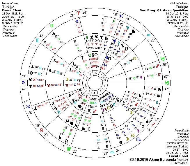 30.10.2016 Akrep Burcunda Yeniay Uclu.jpg