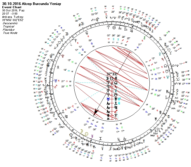 30.10.2016 Akrep Burcunda Yeniay Uranyen.jpg