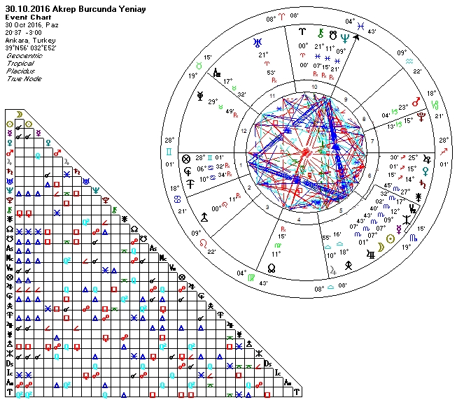 30.10.2016 Akrep Burcunda Yeniay.jpg