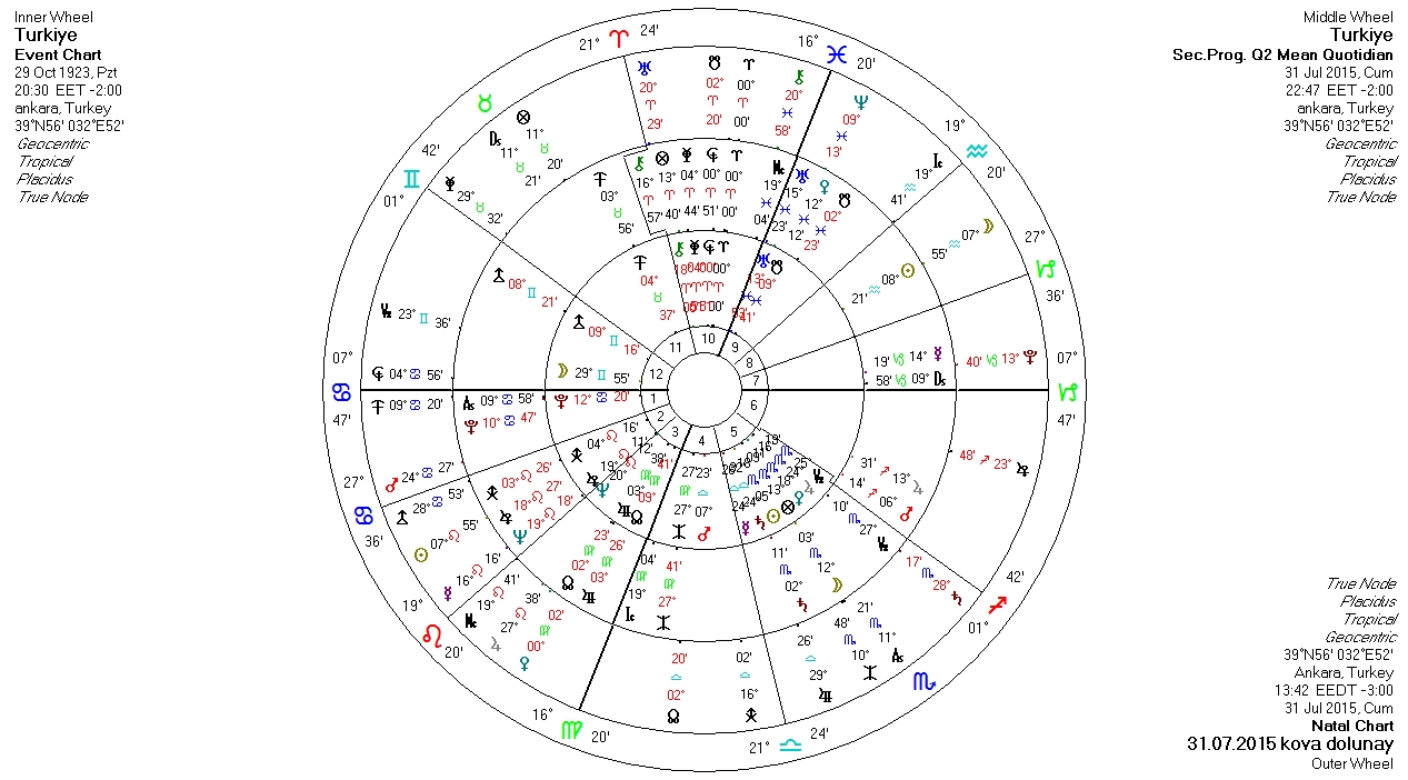 31.07.2015 Kova Dolunayi Uclu.jpg