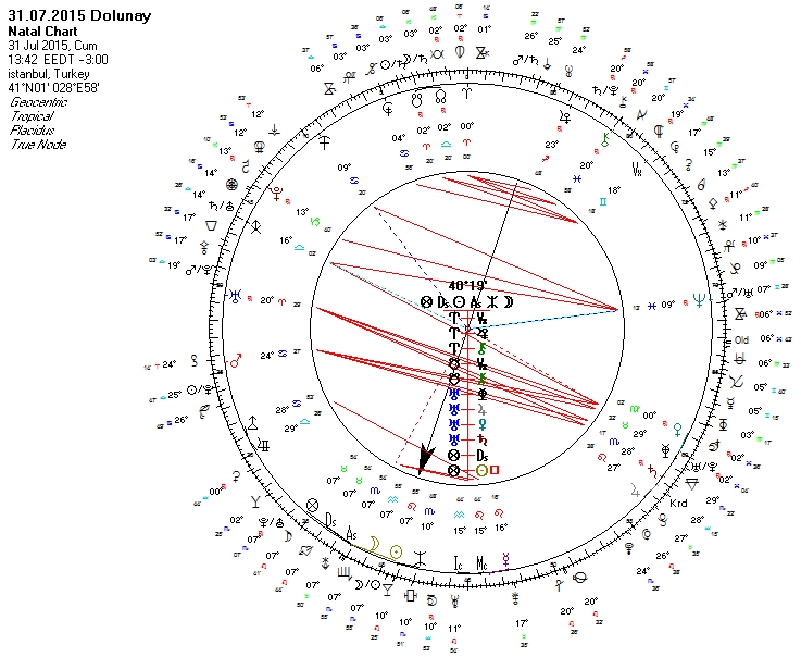31.07.2015 Kova Dolunayi Uranyen.jpg