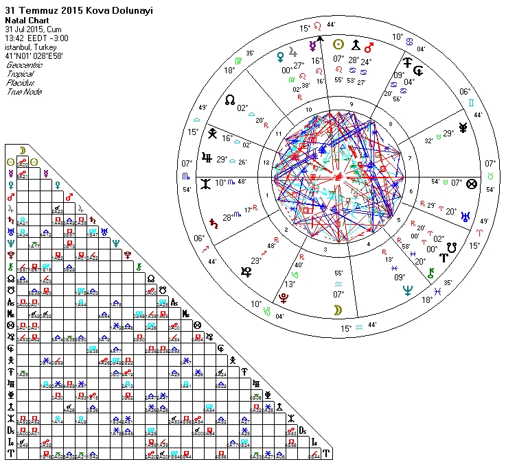 31.07.2015 Kova Dolunayi.jpg